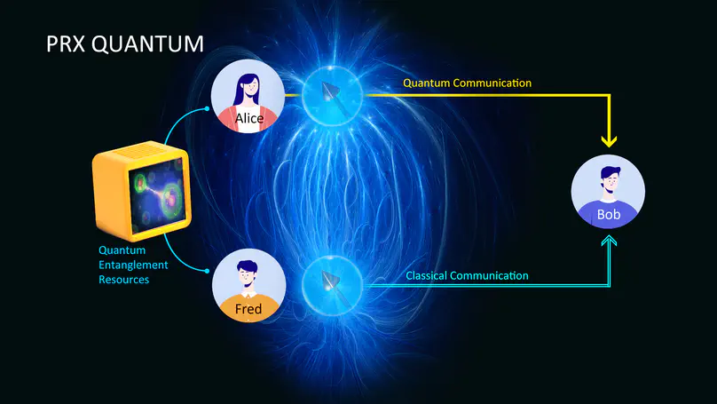 Dense Coding with Locality Restriction on Decoders: Quantum Encoders versus Superquantum Encoders